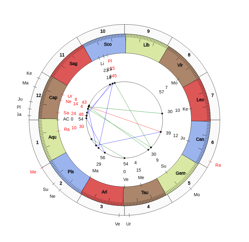 Al-Nassr FC MVP Giuliano Vedic Game Day Horoscope Al-Nassr FC MVP Giuliano Vedic Game Day Horoscope