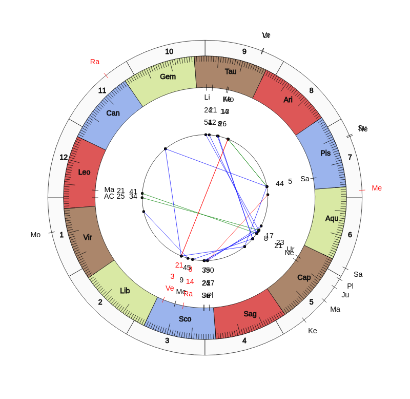 FC Banik Ostrava MVP Patrizio Stronati Vedic Game Day Horoscope FC Banik Ostrava MVP Patrizio Stronati Vedic Game Day Horoscope