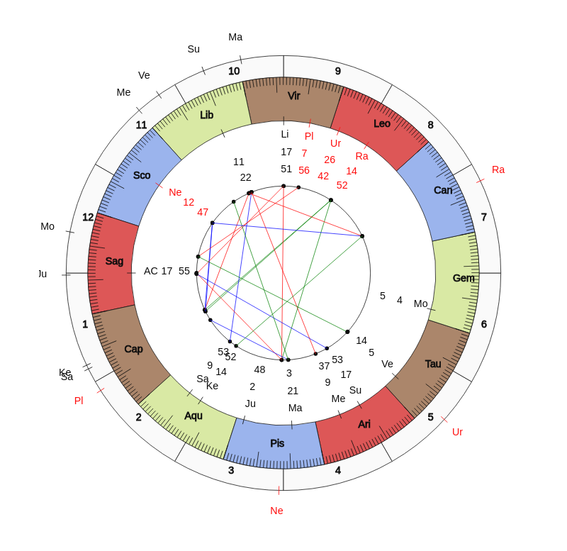 nhl Hockey Calgary Flames Geoff Ward Game Day astrology