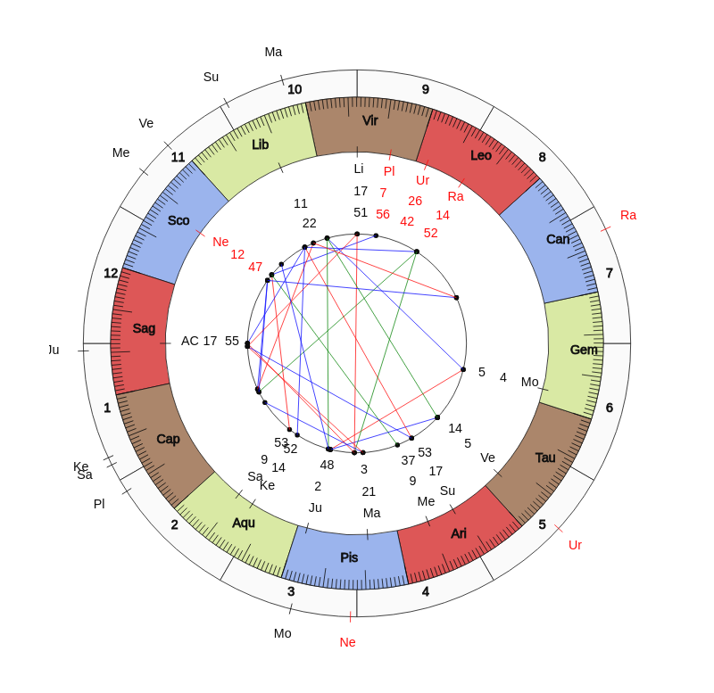 nhl Hockey Calgary Flames Geoff Ward Game Day astrology