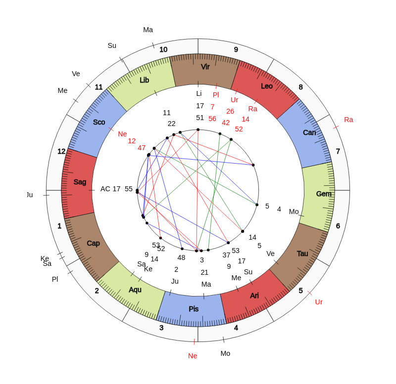 nhl Hockey Calgary Flames Geoff Ward Game Day astrology