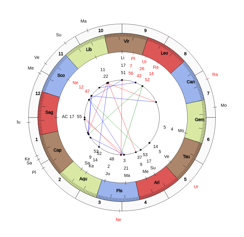 nhl Hockey Calgary Flames Geoff Ward Game Day astrology