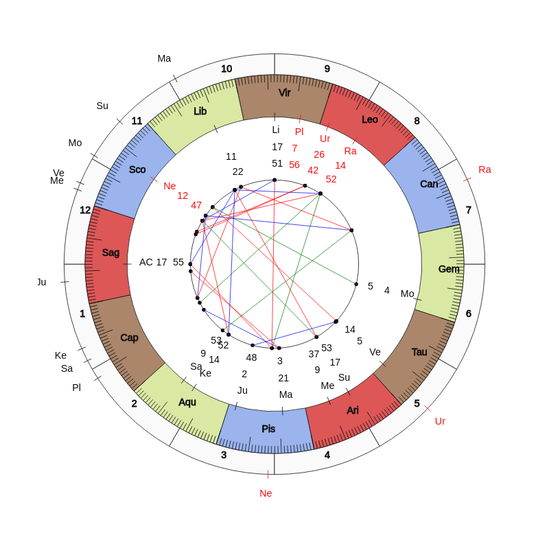 nhl Hockey Calgary Flames Geoff Ward Game Day astrology