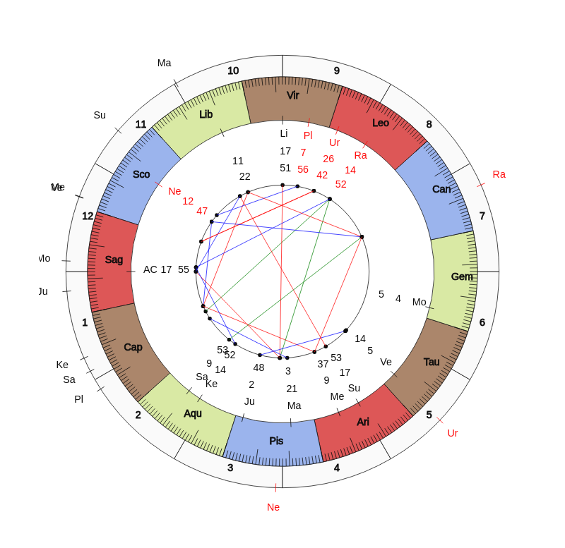 nhl Hockey Calgary Flames Geoff Ward Game Day astrology