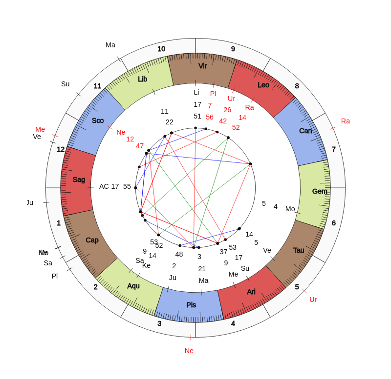 nhl Hockey Calgary Flames Geoff Ward Game Day astrology