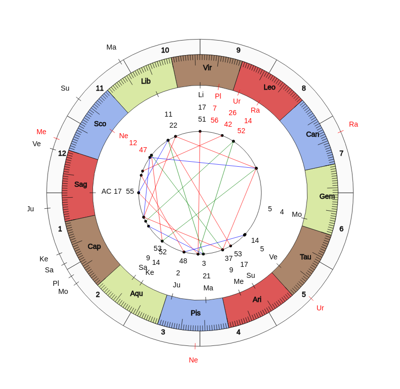 nhl Hockey Calgary Flames Geoff Ward Game Day astrology