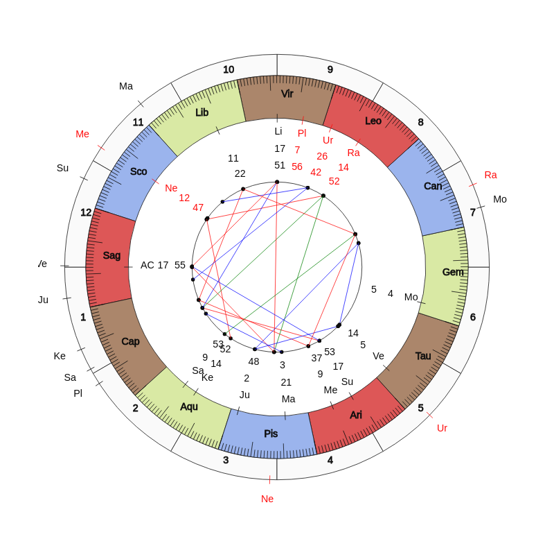 nhl Hockey Calgary Flames Geoff Ward Game Day astrology