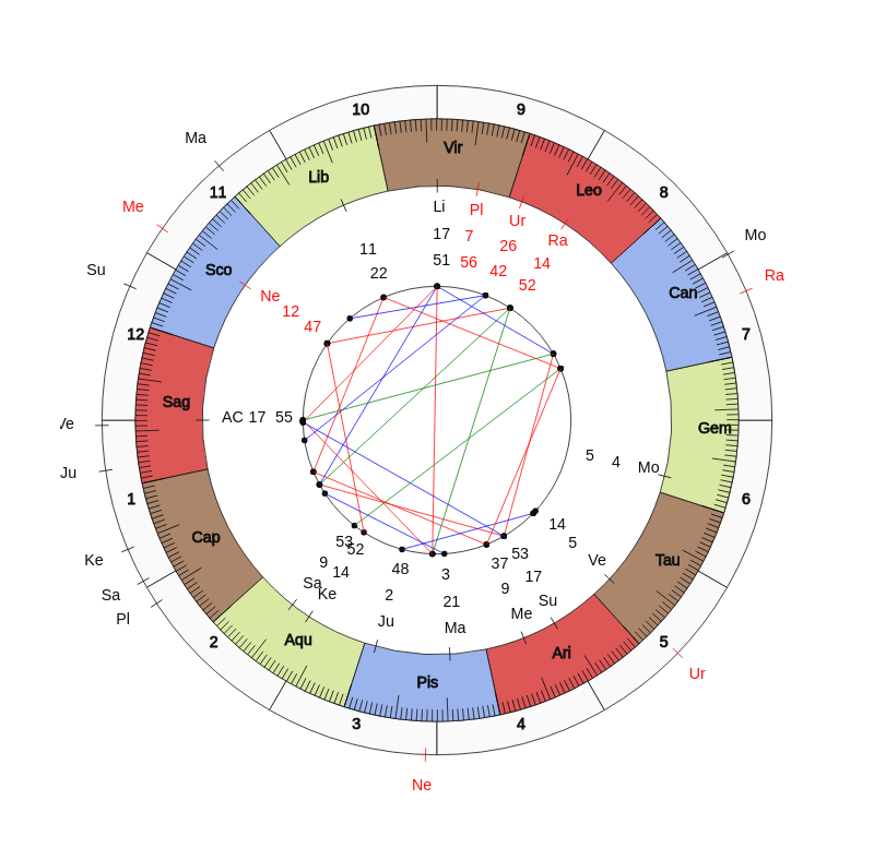 nhl Hockey Calgary Flames Geoff Ward Game Day astrology