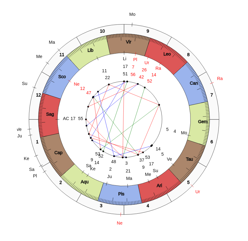 nhl Hockey Calgary Flames Geoff Ward Game Day astrology