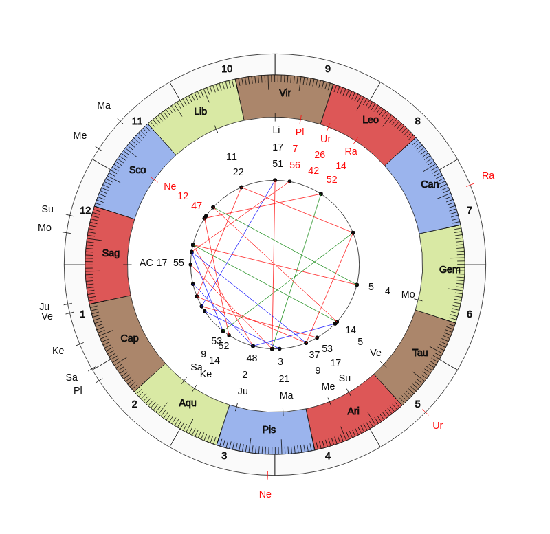 nhl Hockey Calgary Flames Geoff Ward Game Day astrology