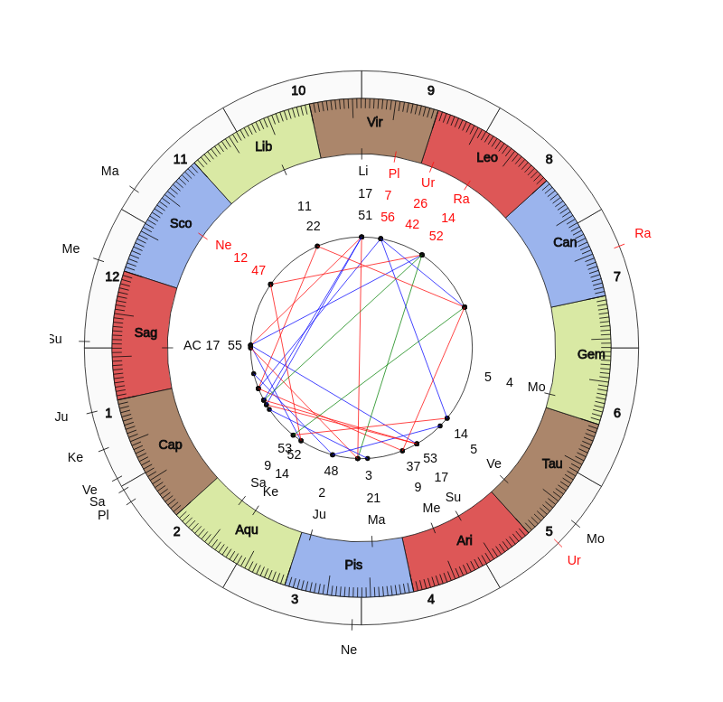 nhl Hockey Calgary Flames Geoff Ward Game Day astrology