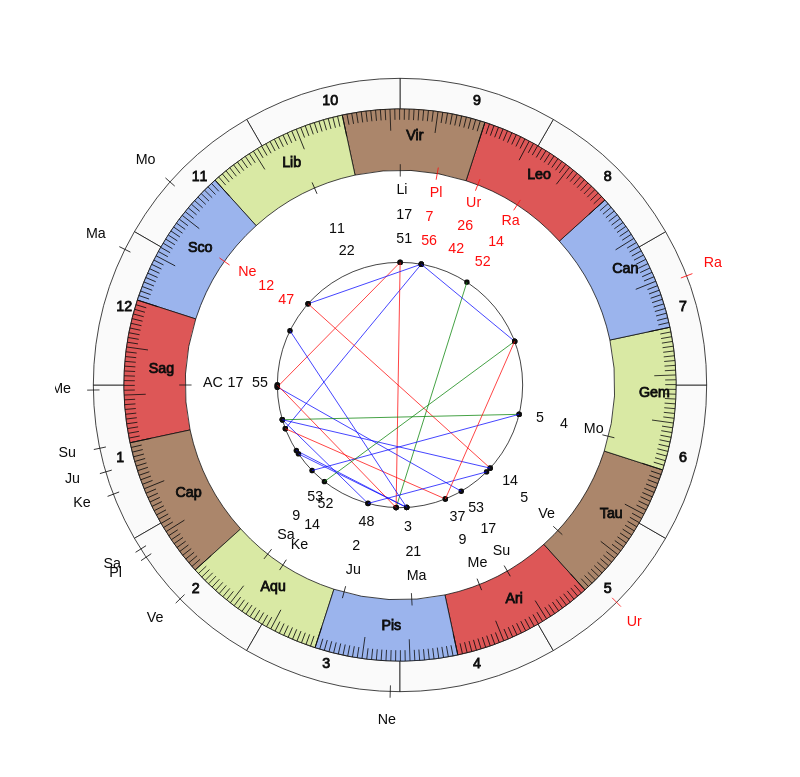 nhl Hockey Calgary Flames Geoff Ward Game Day astrology
