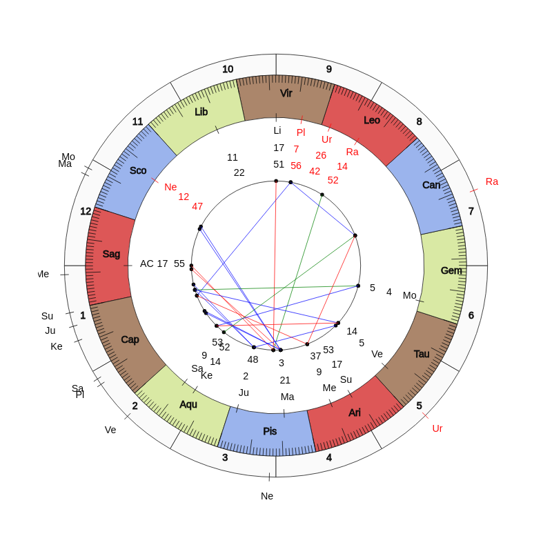 nhl Hockey Calgary Flames Geoff Ward Game Day astrology