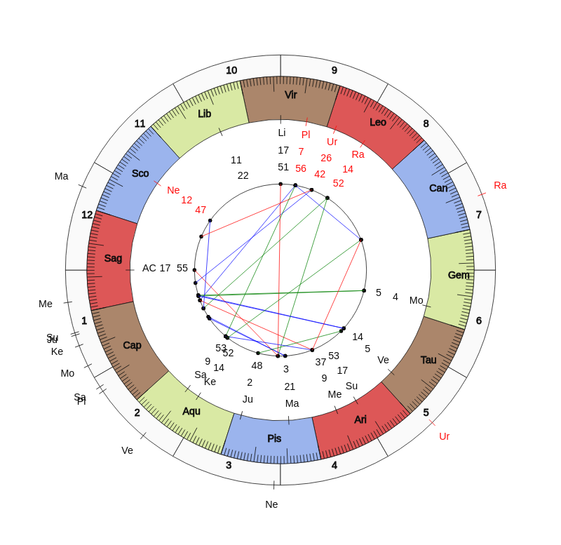 nhl Hockey Calgary Flames Geoff Ward Game Day astrology