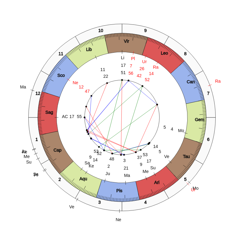 nhl Hockey Calgary Flames Geoff Ward Game Day astrology
