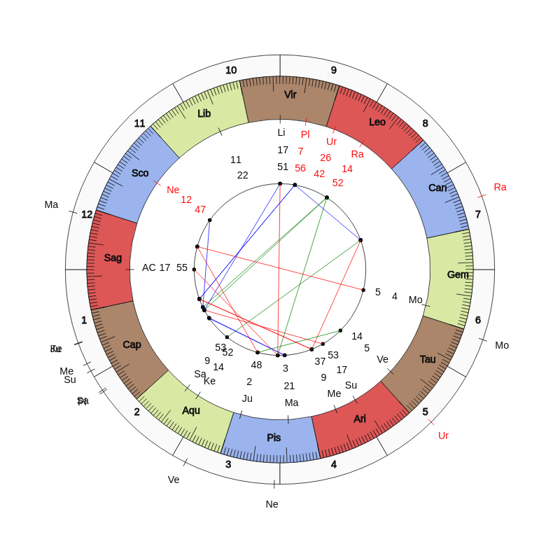 nhl Hockey Calgary Flames Geoff Ward Game Day astrology