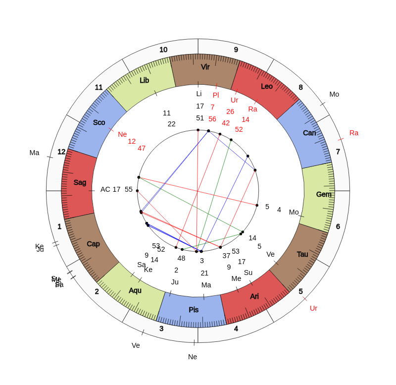 NHL Hockey Calgary Flames Geoff Ward Game Day astrology