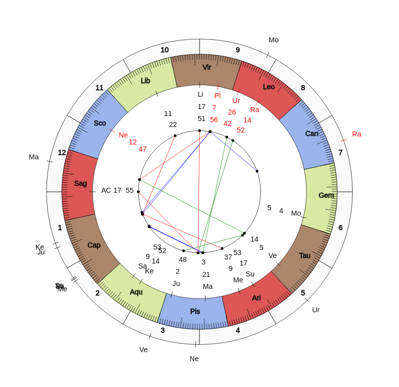 nhl Hockey Calgary Flames Geoff Ward Game Day astrology