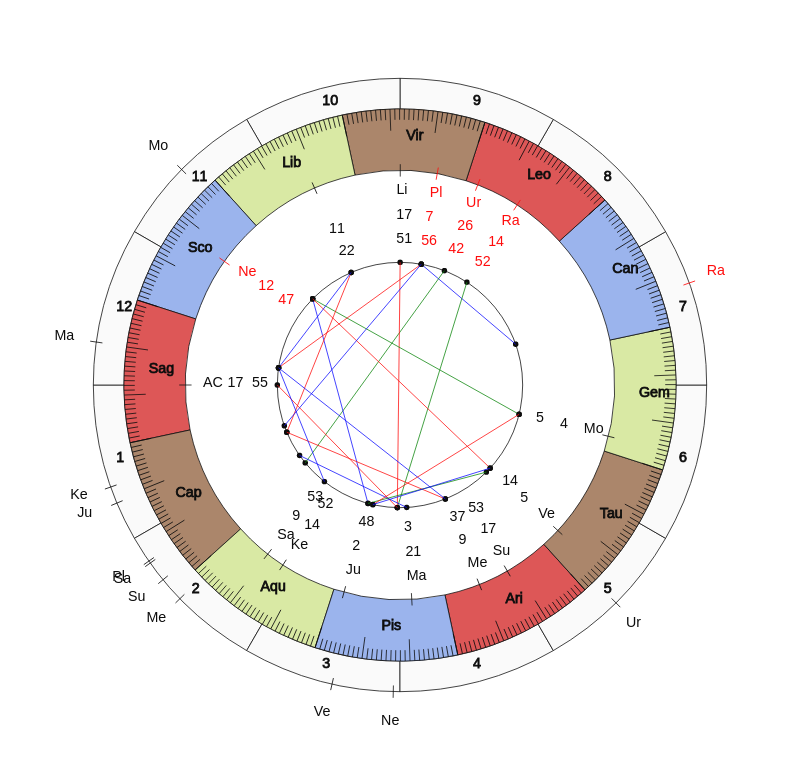 nhl Hockey Calgary Flames Geoff Ward Game Day astrology