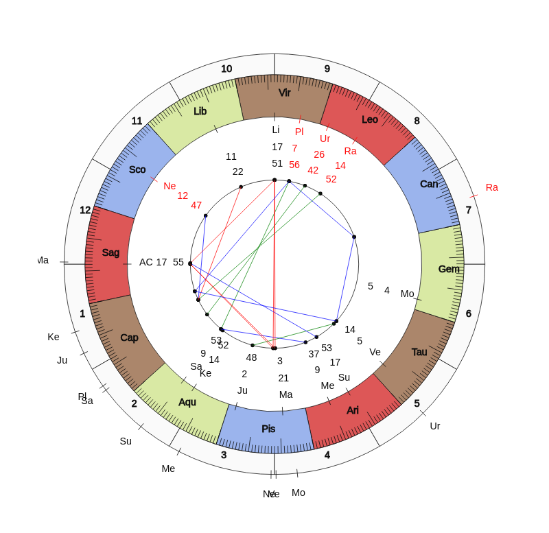 nhl Hockey Calgary Flames Geoff Ward Game Day astrology