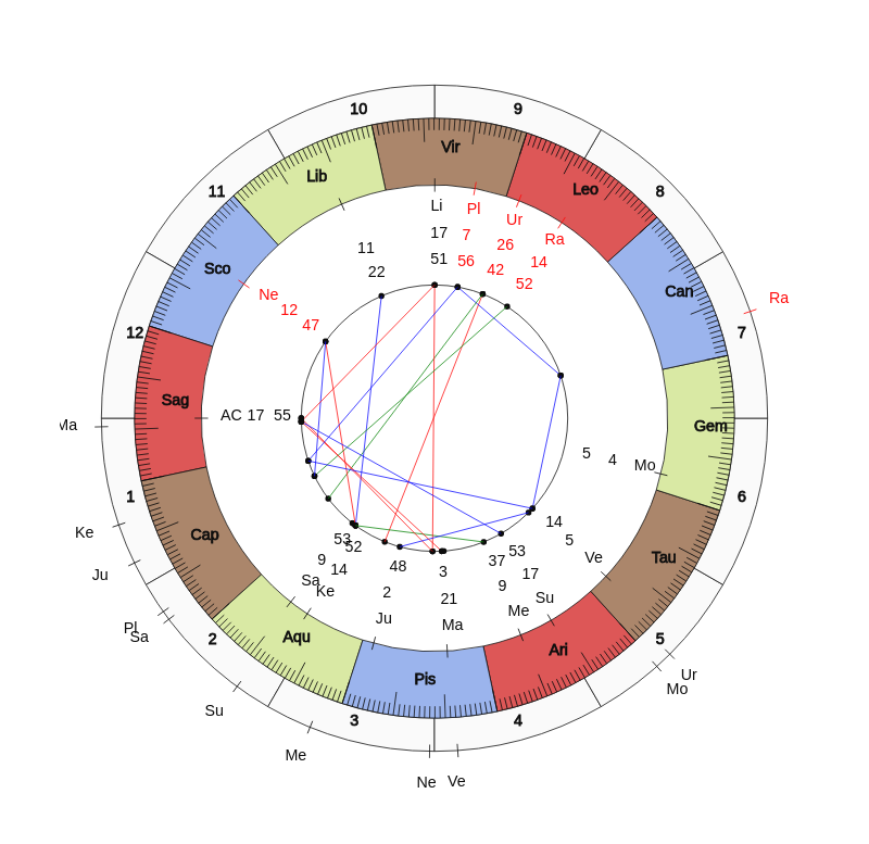 NHL Hockey Calgary Flames Geoff Ward Game Day astrology