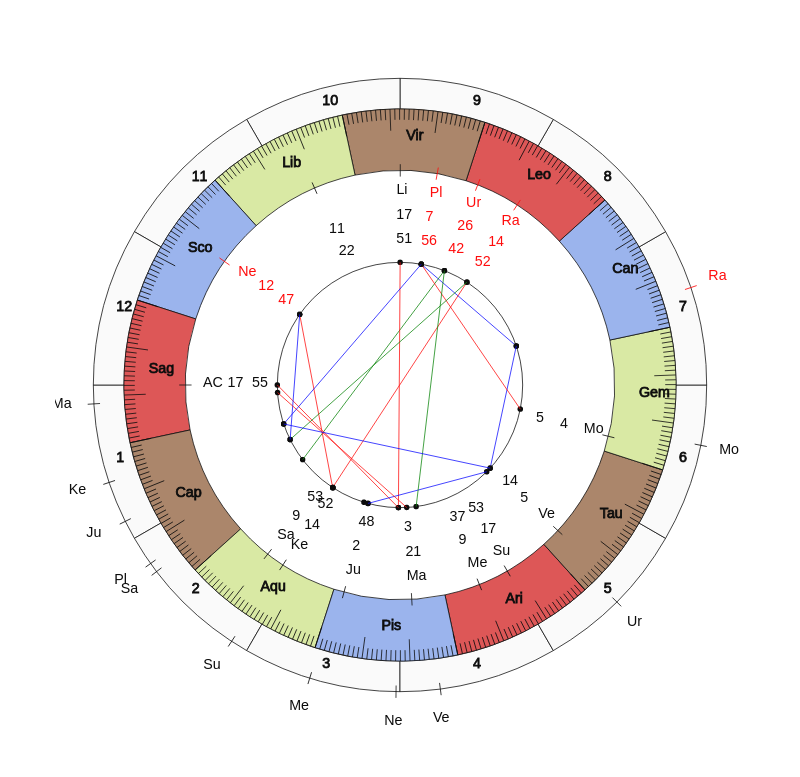 NHL Hockey Calgary Flames Geoff Ward Game Day astrology