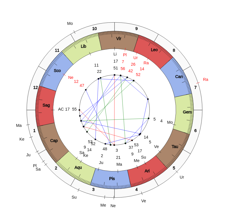 nhl Hockey Calgary Flames Geoff Ward Game Day astrology