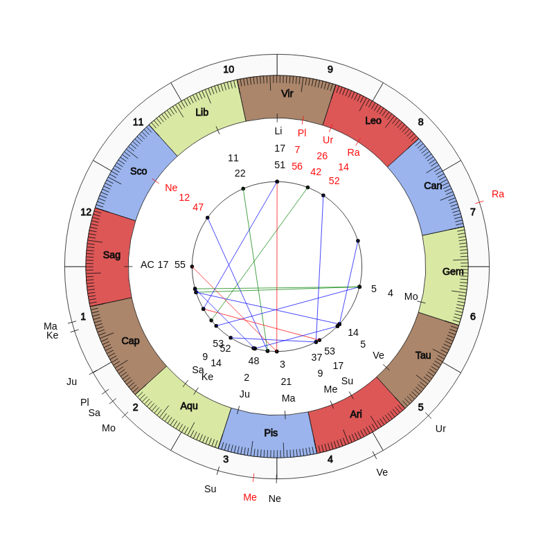 NHL Hockey Calgary Flames Geoff Ward Game Day astrology
