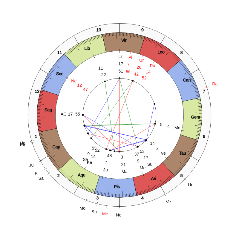 nhl Hockey Calgary Flames Geoff Ward Game Day astrology