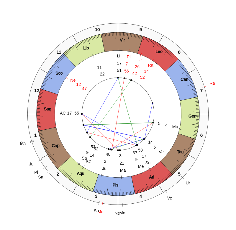 nhl Hockey Calgary Flames Geoff Ward Game Day astrology