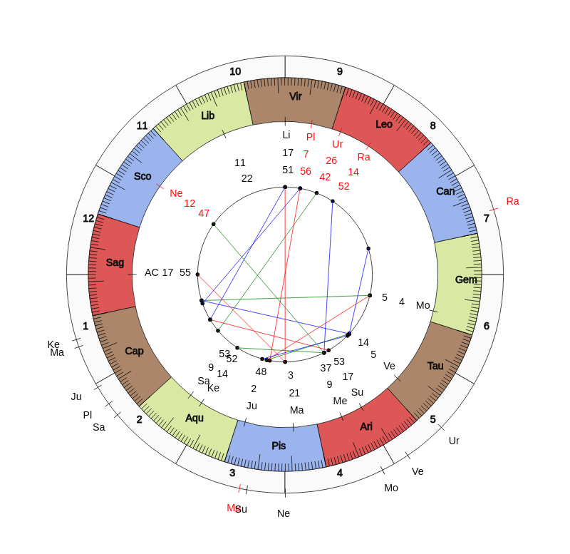 nhl Hockey Calgary Flames Geoff Ward Game Day astrology