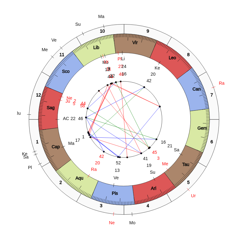 College Football Georgia Tech Yellow Jackets Geoff Collins Game Day astrology