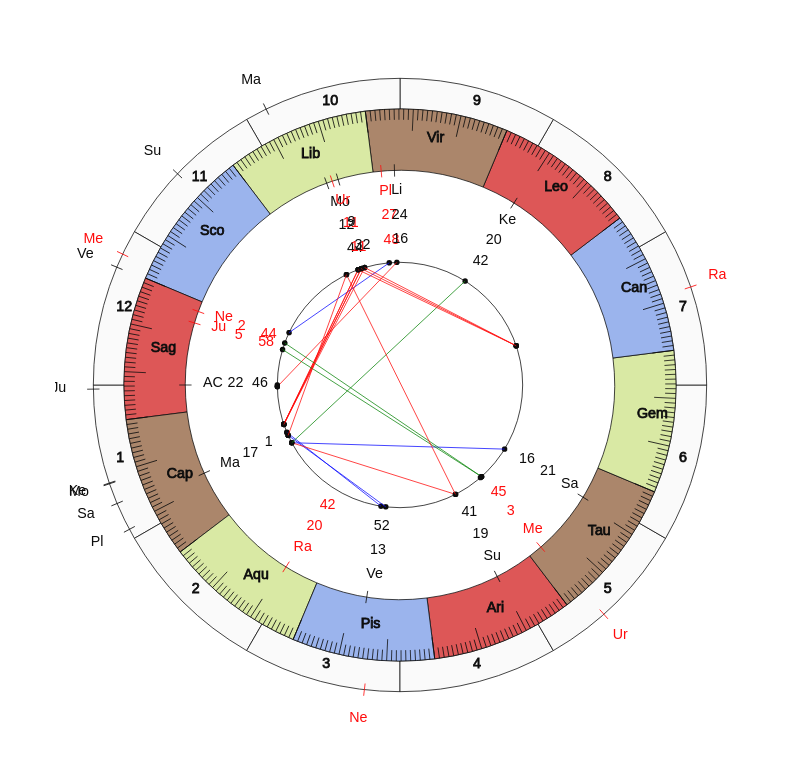 College Football Georgia Tech Yellow Jackets Geoff Collins Game Day astrology
