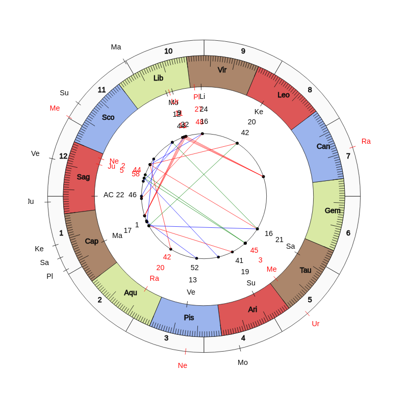College Football Georgia Tech Yellow Jackets Geoff Collins Game Day astrology