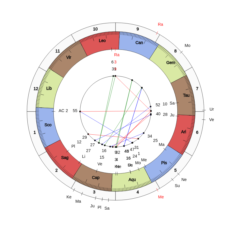Partick Thistle FC  MVP Zak Rudden Vedic Game Day Horoscope Partick Thistle FC  MVP Zak Rudden Vedic Game Day Horoscope