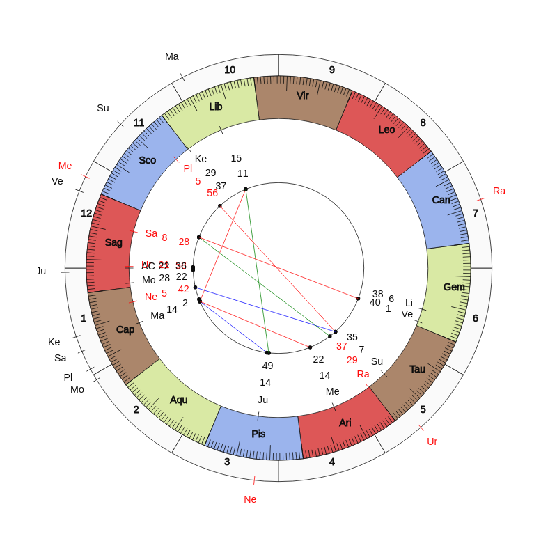 NBA Basketball Minnesota Timberwolves Ryan Saunders Game Day astrology