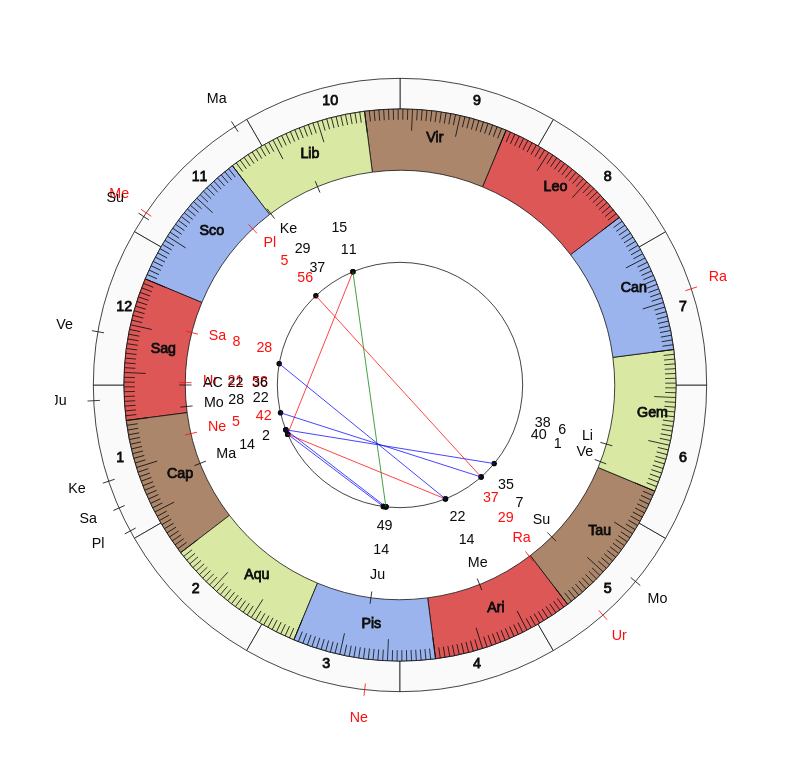 NBA Basketball Minnesota Timberwolves Ryan Saunders Game Day astrology