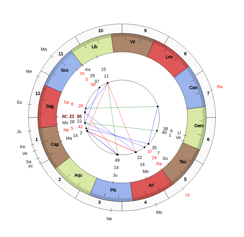 NBA Basketball Minnesota Timberwolves Ryan Saunders Game Day astrology