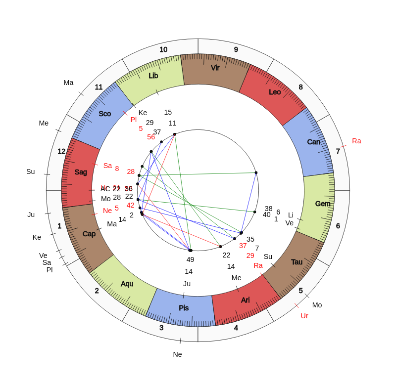 NBA Basketball Minnesota Timberwolves Ryan Saunders Game Day astrology