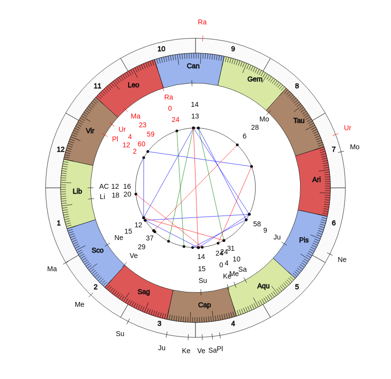 College Basketball Tad Boyle Game Day Chart College Basketball Colorado Buffaloes Tad Boyle Game Day Chart