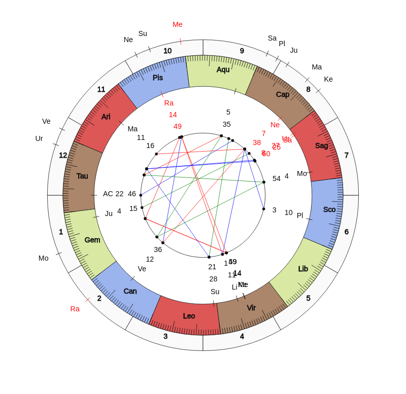 Sepahan FC MVP Kiros Vedic Game Day Horoscope Sepahan FC MVP Kiros Vedic Game Day Horoscope