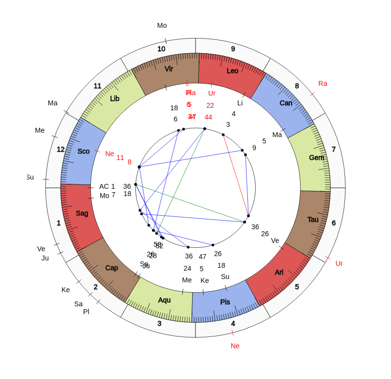 College Basketball Darrell Walker Game Day Chart College Basketball Little Rock Trojans Darrell Walker Game Day Chart