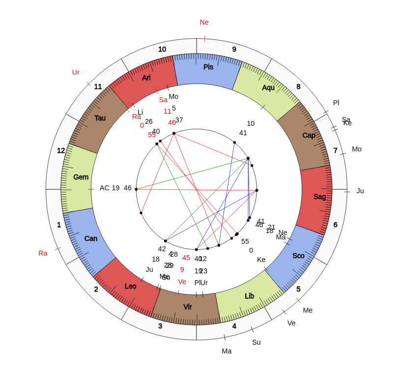 nhl Hockey Tampa Bay Lightning Jon Cooper Game Day astrology