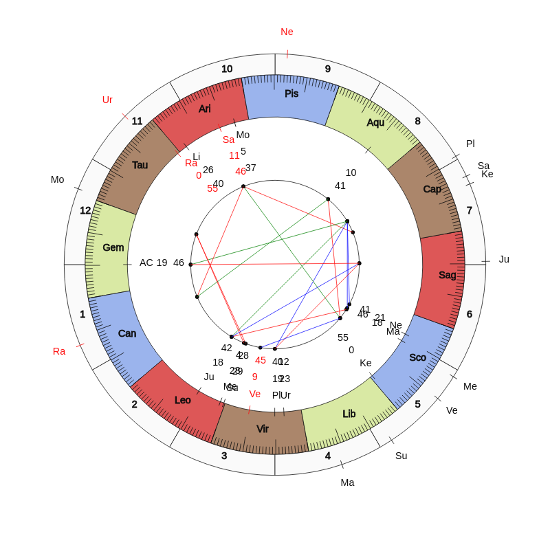 nhl Hockey Tampa Bay Lightning Jon Cooper Game Day astrology