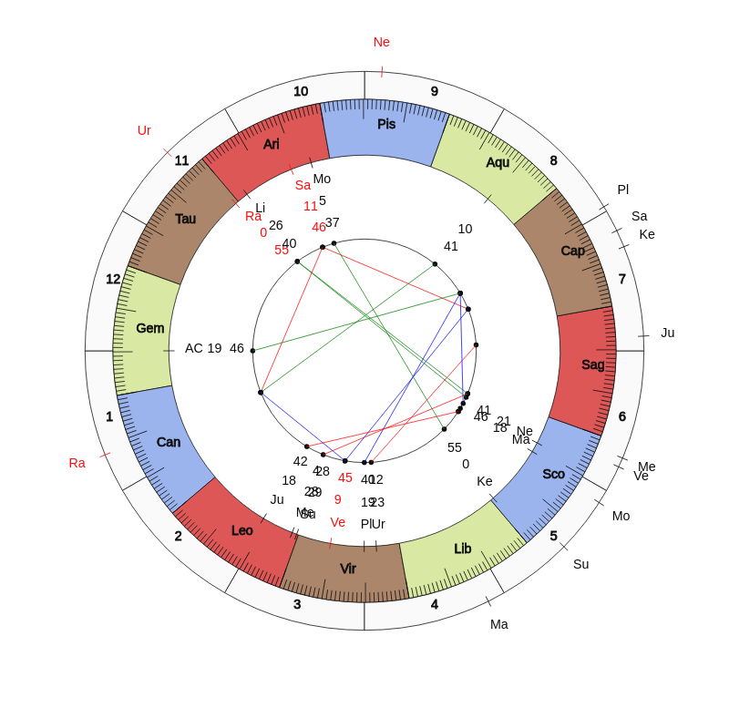 nhl Hockey Tampa Bay Lightning Jon Cooper Game Day astrology