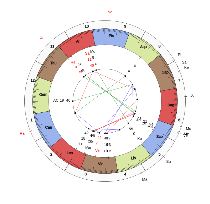 nhl Hockey Tampa Bay Lightning Jon Cooper Game Day astrology