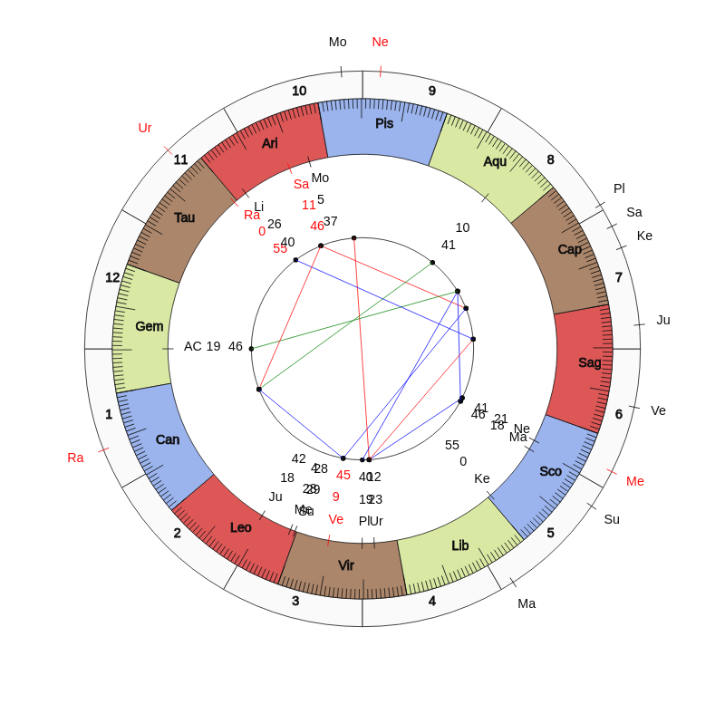 nhl Hockey Tampa Bay Lightning Jon Cooper Game Day astrology
