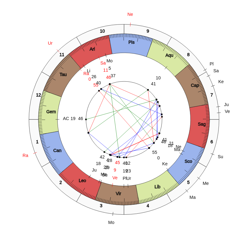 nhl Hockey Tampa Bay Lightning Jon Cooper Game Day astrology