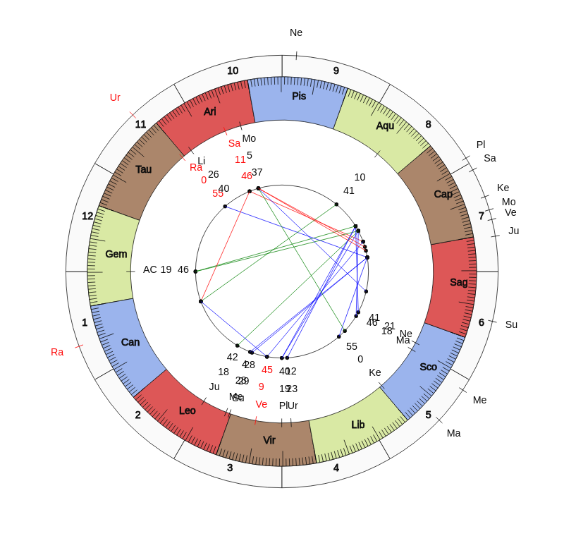 nhl Hockey Tampa Bay Lightning Jon Cooper Game Day astrology