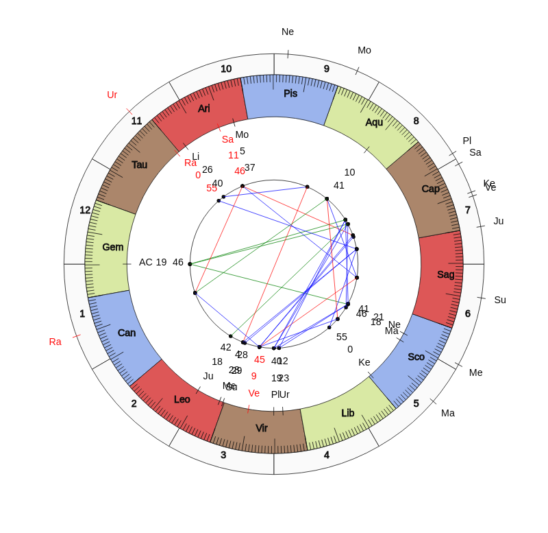 nhl Hockey Tampa Bay Lightning Jon Cooper Game Day astrology